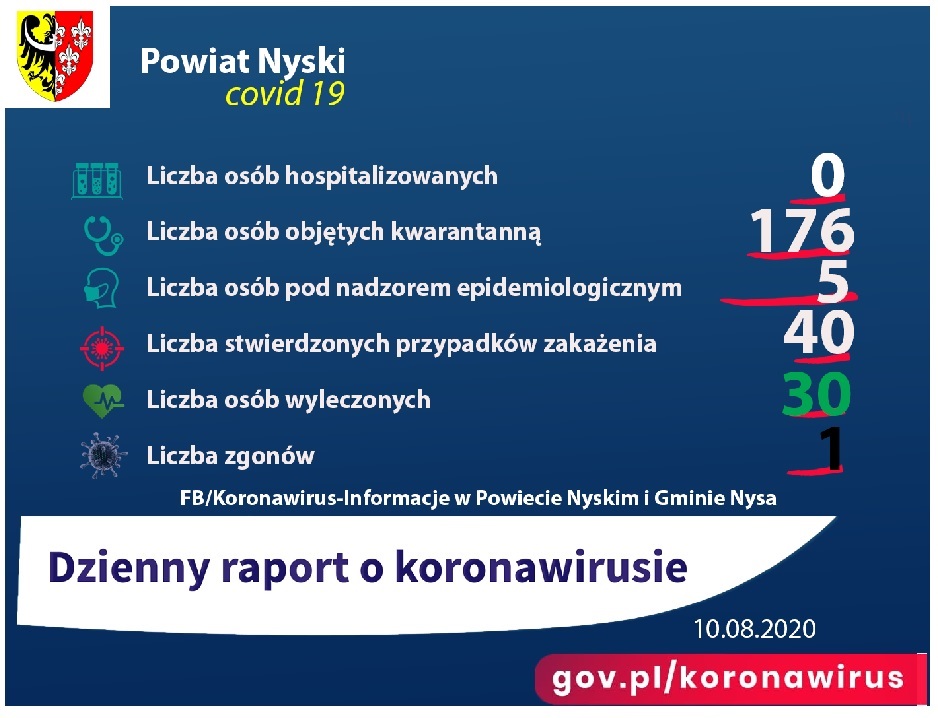 Zdjęcie przedstawia raport dotyczący sytuacji epidemiologicznej w Powiecie Nyskim