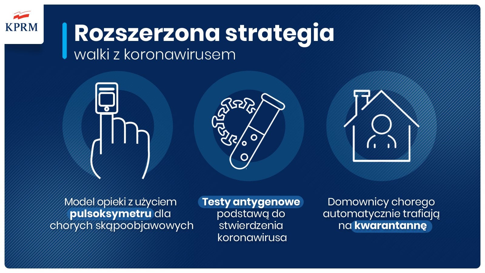 Plakat przedstawia nową strategię do walki z koronawirusem, która zakłada: Użycie pulsoksymetru dla szybkiego diagozowania pacjentów skąpoobjawowych. Testy antygenowe jako podstawę stwierdzenia zakażenia koronawirusem.  Nowe zasady kwarantanny.